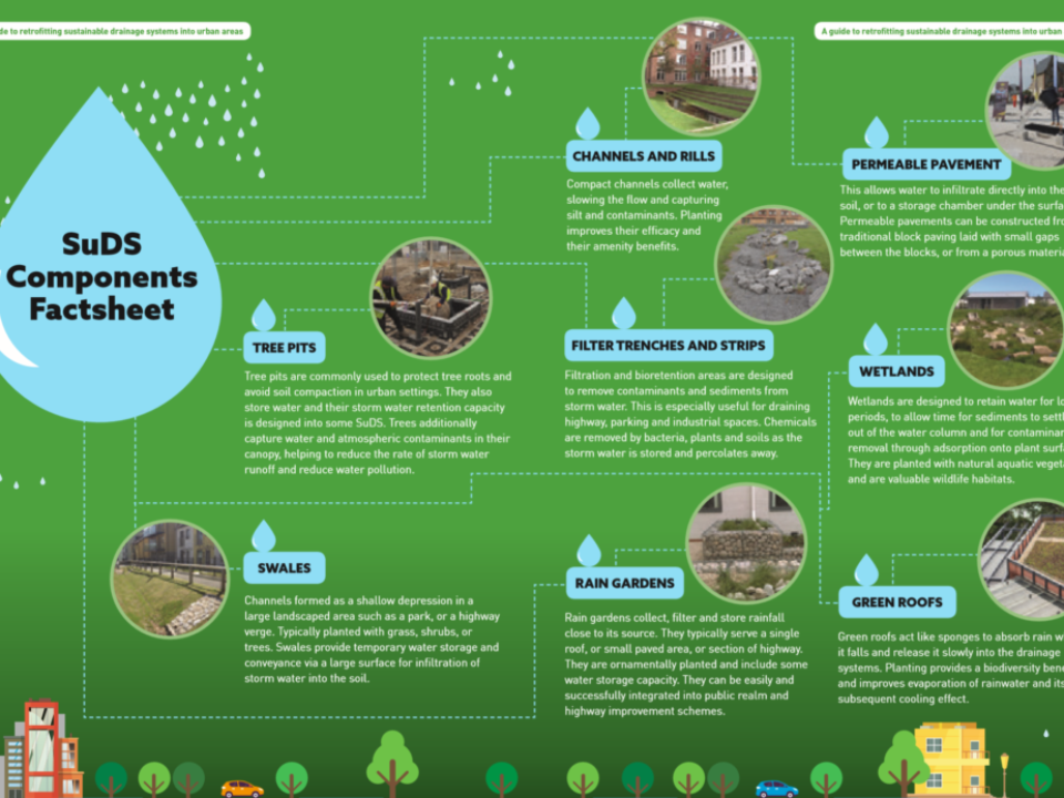 SuDS Components Factsheet